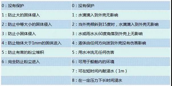 你手機(jī)的防水性能真的比佳歌集成灶還強(qiáng)？