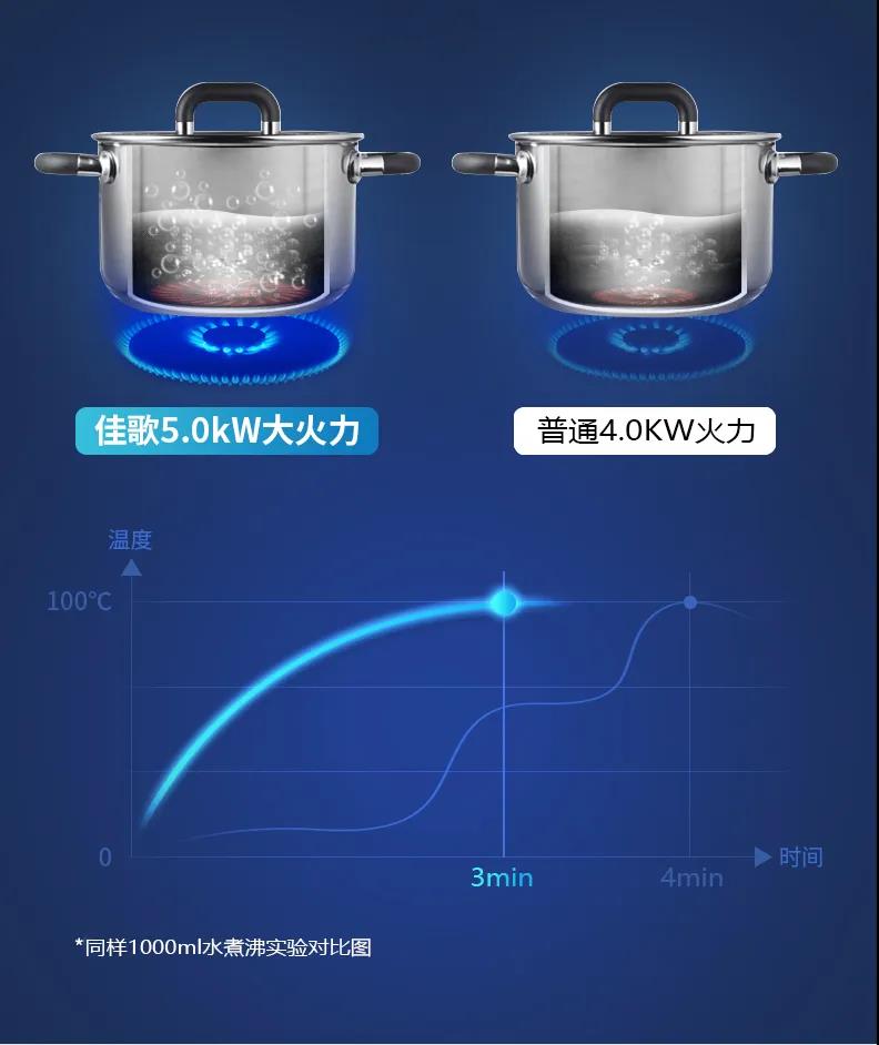 性能PK：你買的是神器還是雞肋？
