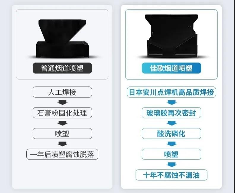 集成灶這些零部件，防水很重要！