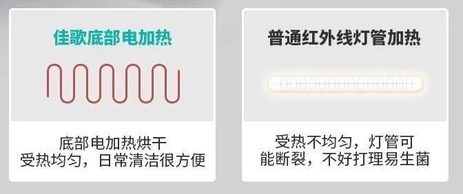 除了殺菌，一臺消毒柜可以多貼心？