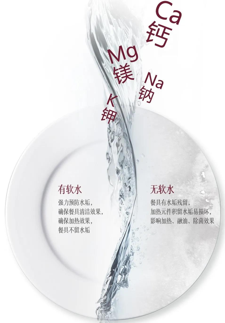 世紀寒潮來襲，你還在用冷水洗碗？