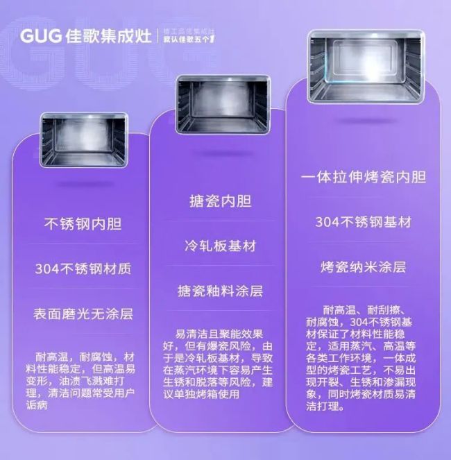 高層“佳”點料，廚房大不同！佳歌X6ZK新品來啦！